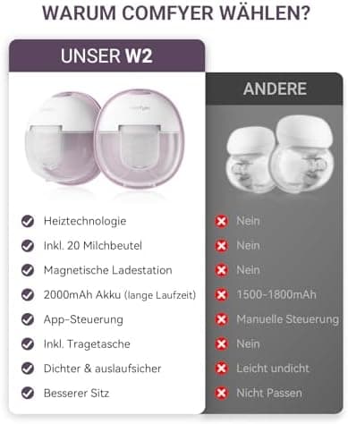 Branchenführende Heiz-Milchpumpe Elektrisch Tragbar Freihändig, Magnet-Ladestation,App-Steuerung,Inkl. 20 Milchbeutel,Kl