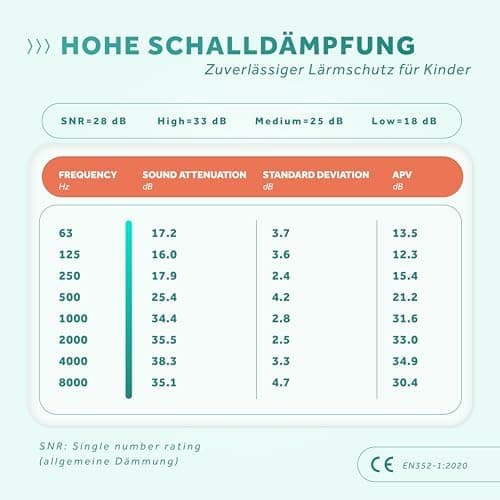 Schallwerk® Kids Gehörschutz Minty Blue - Hochwertiger Lärmschutz für Kindermini-Ohrenschützerideal für Alltags- und Eve