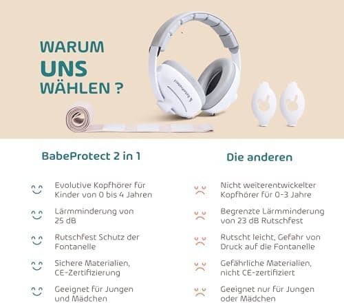 2-in-1 Baby Gehörschutz - Hochwertige Lärmschutz Kopfhörer für Kinder - Überlegener Komfort bei Schlafen, Reisen & Event