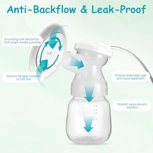 Doppelte Elektrische Breast Pump mit 10 Aufbewahrungsbeuteln und 2 Saugern - Für Mütter bei Abpumpen - Anti-Rückfluss &