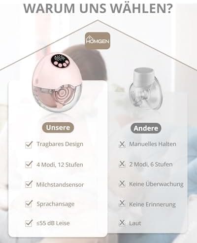 HOMGEN Elektrische Brustpumpe 2 Stück Mit 4 Modi und Hands-Free LED-Anzeige für Mütter