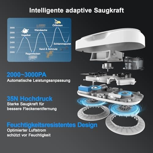 HUTT DDC56 Fensterputzroboter Doppelstrahl mit Ultraschall Sprühfunktion, perfekt für Fenster putzen und Reinigen im Wo