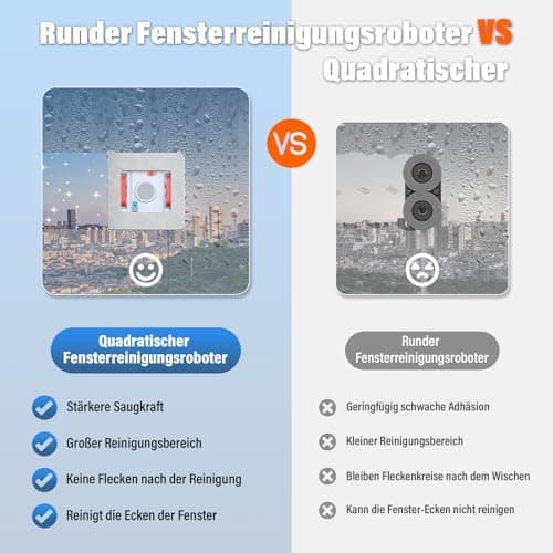 Fensterputzroboter Inteligenter Wegplanung für Profis ohne Tote Winkel
Fensterputzroboter mit 4-Düsen und Kantenerkennun