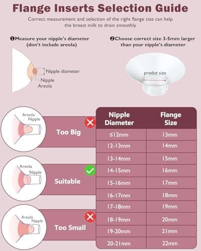 4 Stücke Flanscheinsätze 19mm für Momcozy M9/M6/M5/S12 Pro/V1/V2, Nuliie/Medela/KISSBOBO/Lansinoh/eufy/NCVI/Bellababy/Jh