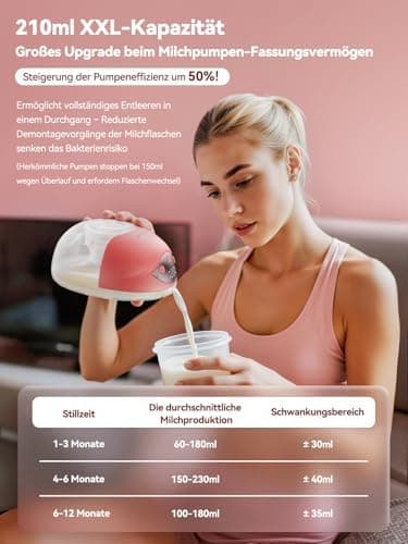 Robofun Elektrische Milchpumpe Handsfree Freihändigписывающий следующие характеристики: Elektrische Milchpumpe Leise mit