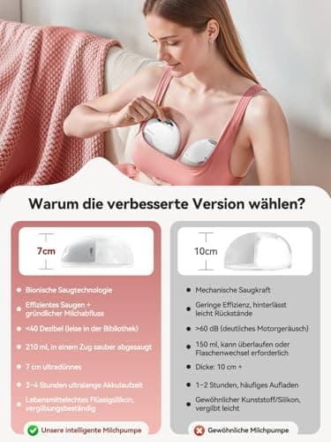 Robofun Milchpumpe Elektrisch Freihändig, Handsfreemit Staubschutzdeckel, Breast Pump Electric 19mm/21mm/24mm Flansch-1