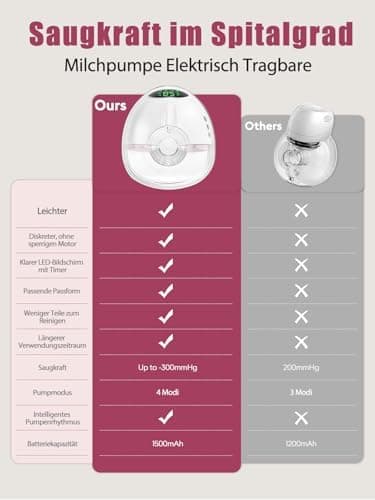 Lulia Elektrische Milchpumpe Handsfree 4 Modi 350mmHg Starke Absaugung (2Packs)