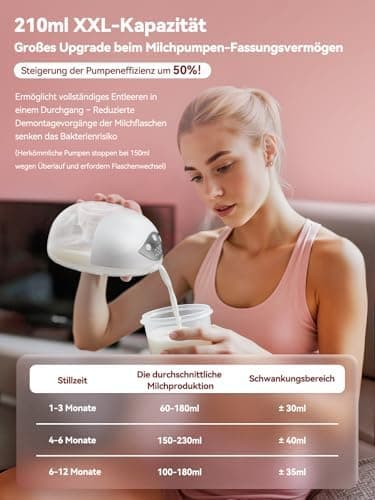 Robofun Milchpumpe Elektrisch Freihändig, Handsfreemit Staubschutzdeckel, Breast Pump Electric 19mm/21mm/24mm Flansch-1