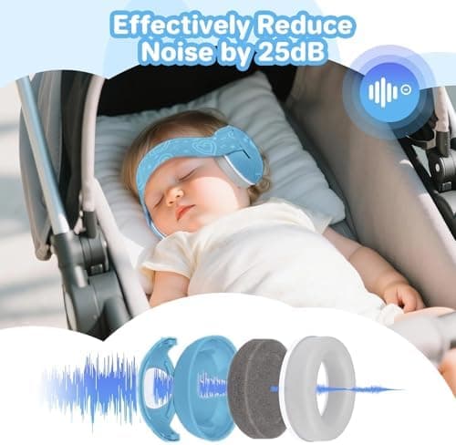 2 In 1 Gehörschutz Kopfhörer & Ohrenschütz Baby, 25db Lärmschutz, ideal für Alltag & Reisen, mit Geräuschunterdrückung f