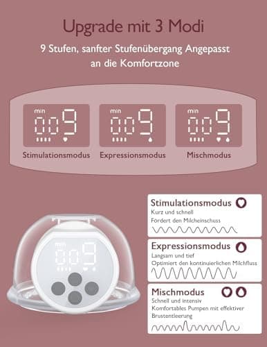 Momcozy Hands-Free Milchpumpe S12 Pro, elektrisch tragbar, 3 Modi, 24 mm, Weiß