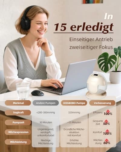 KISSBOBO Elektrische Milchpumpe Doppel 320mmHg Stark Saugleistung 4 Modi 19 Stufen Schmerzfrei Freihändig (Beige 2 Stück