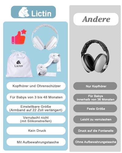 Lictin Gehörschutz für Babys - 2-in-1 Kopfhörer mit Lärmschutz 25dB - Grau Stern