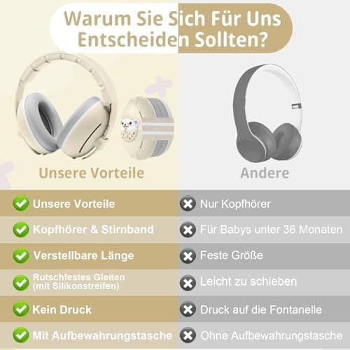 Robofun 2-in-1 Gehörschutz Baby Kopfhörer für Lärmreduzierte Ohrschutz und flexibles Headband für Babys bis 48 Monate
