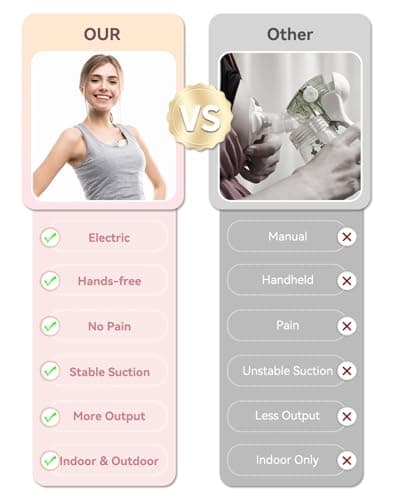 Revolutionäre Milchpumpe Elektrisch Weiß 21 mm/24 mm
| Optimum Komfort mit Timer Elektrische Milchpumpe 202G
| Milchpum