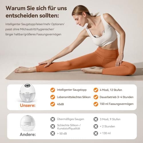 Robofun Elektrische Milchpumpe Freihändig 2er-Pack