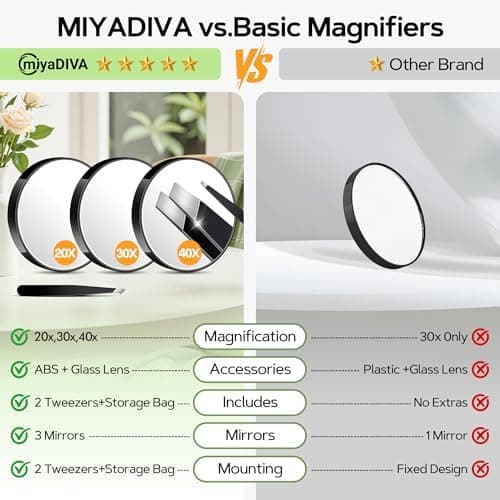 MIYADIVA 20X 30X 40X Vergrößerungsspiegel Set für Frauen - Reise, Bad und Zuhause mit Saugnapf, 9cm Kleiner Spiegel und
