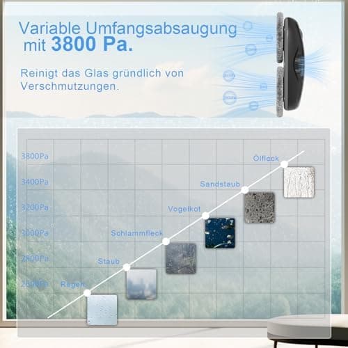 Tosima W2 Fensterputzroboter 3800 PA - automatischer Fensterroboter mit Fernbedienung, intelligenter Navigation und Kant
