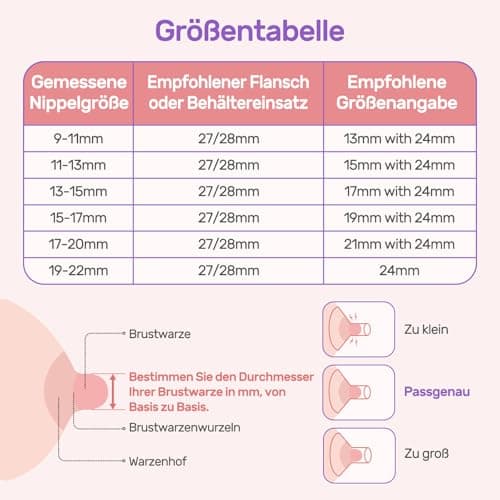 Nuliie Milchpumpen-Flanscheinsätze 10 Stückeffizienteres & schmerzfreues Abpumpen, BPA-frei, kompatibel mit Momcozy/Mede