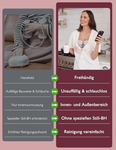 Momcozy S9 Pro Elektrische Milchpumpe für Mütter - Leistungsstarke Tragbarkeit, Längste Akkulaufzeit & LED-Anzeige (24mm
