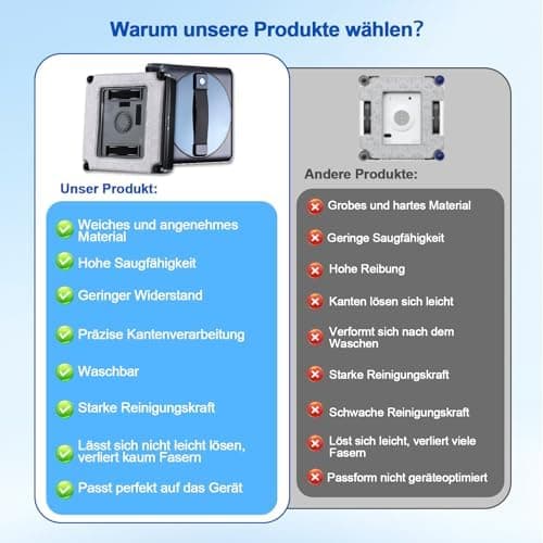 Robofun Fensterputzroboter Reinigungstuch W36D, 6 Stück, Wiederverwendbar, Quadratischer Mikrofaser Pad, Ideal für Fenst