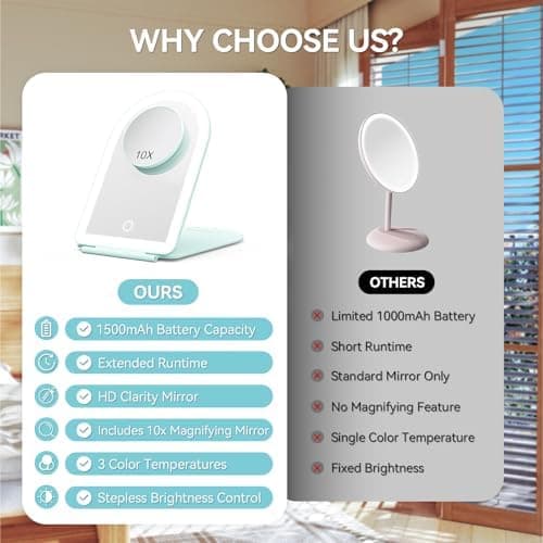 BESTOPE PRO Kosmetikspiegel mit LED-Beleuchtung für Zuhause und Reise | 10-Fach Vergrößerung, 3 Dimmbare Farblichter, Wi
