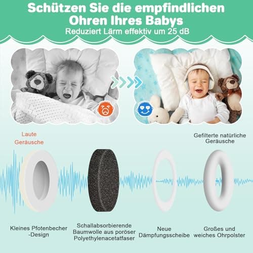 BEBOAN 2 in 1 Baby Gehörschutz - Sicher und komfortabel für Kleinkinder bei Lern und Schlaf
| BEBOAN Baby Kopfhörer mit